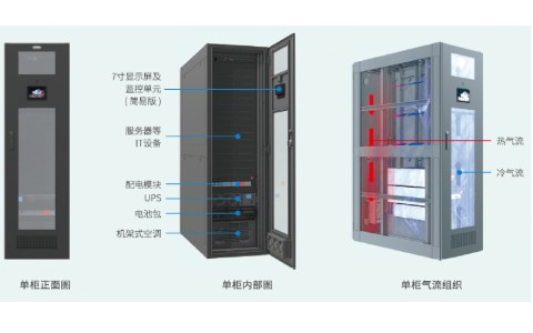 科士达IDU系列